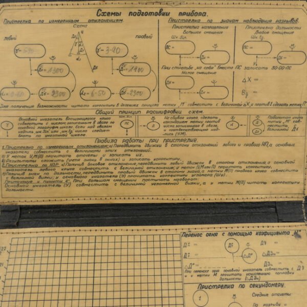 Soviet Artillery Sighting Device 1944