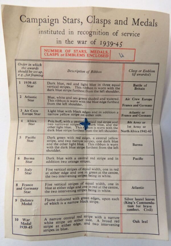 WW2 Irish Guards Casualty Medal Group . Interesting History in Casuality